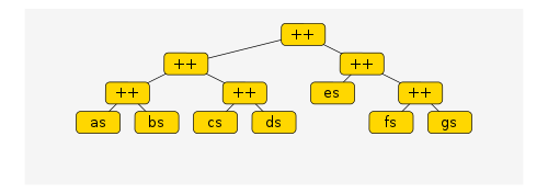 In-memory structure of appends