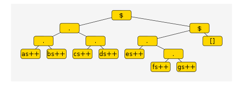 Stage 2