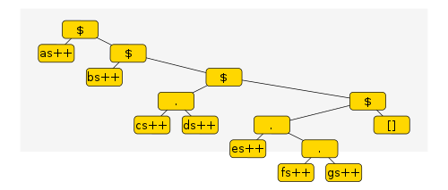 Stage 4